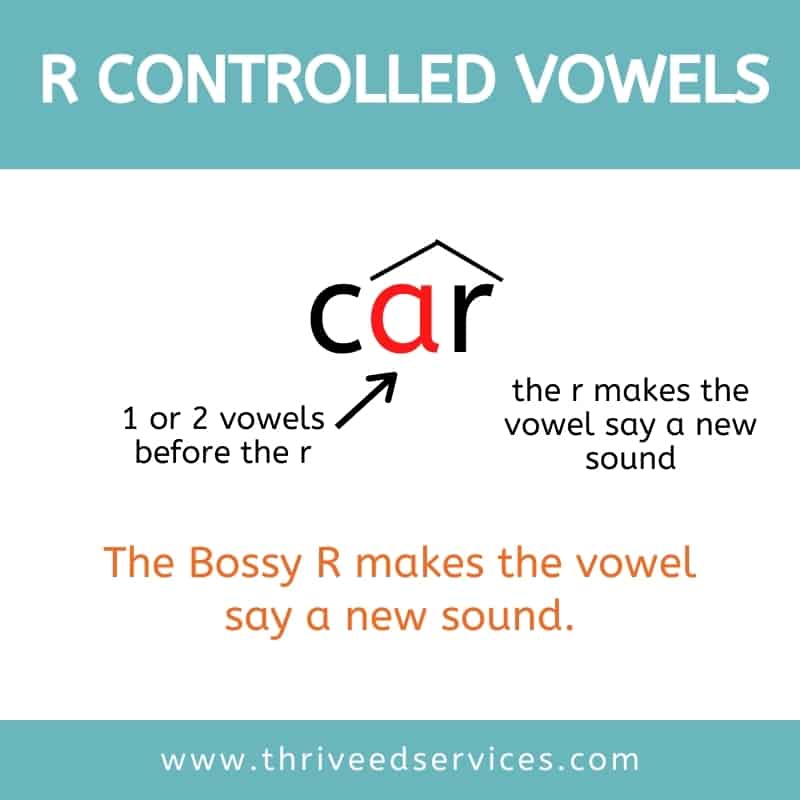 r controlled vowels poster graphic