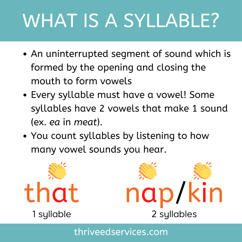 How To Know Syllables In English