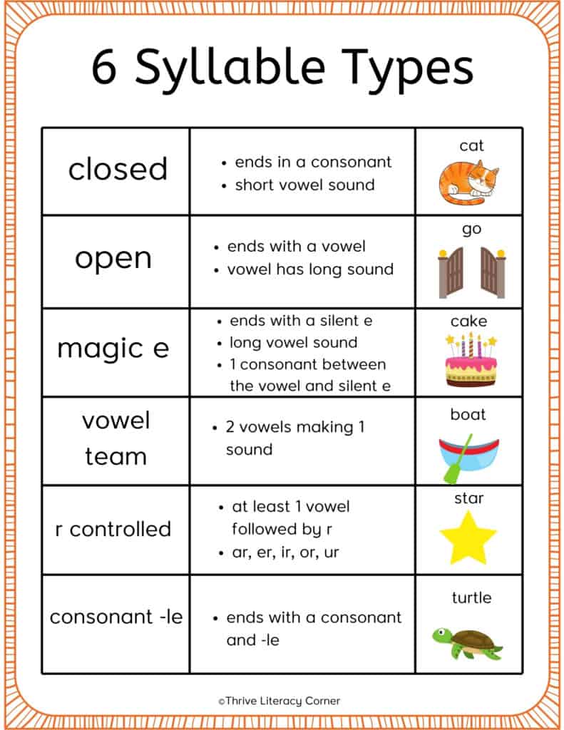 6 types of syllables anchor chart
