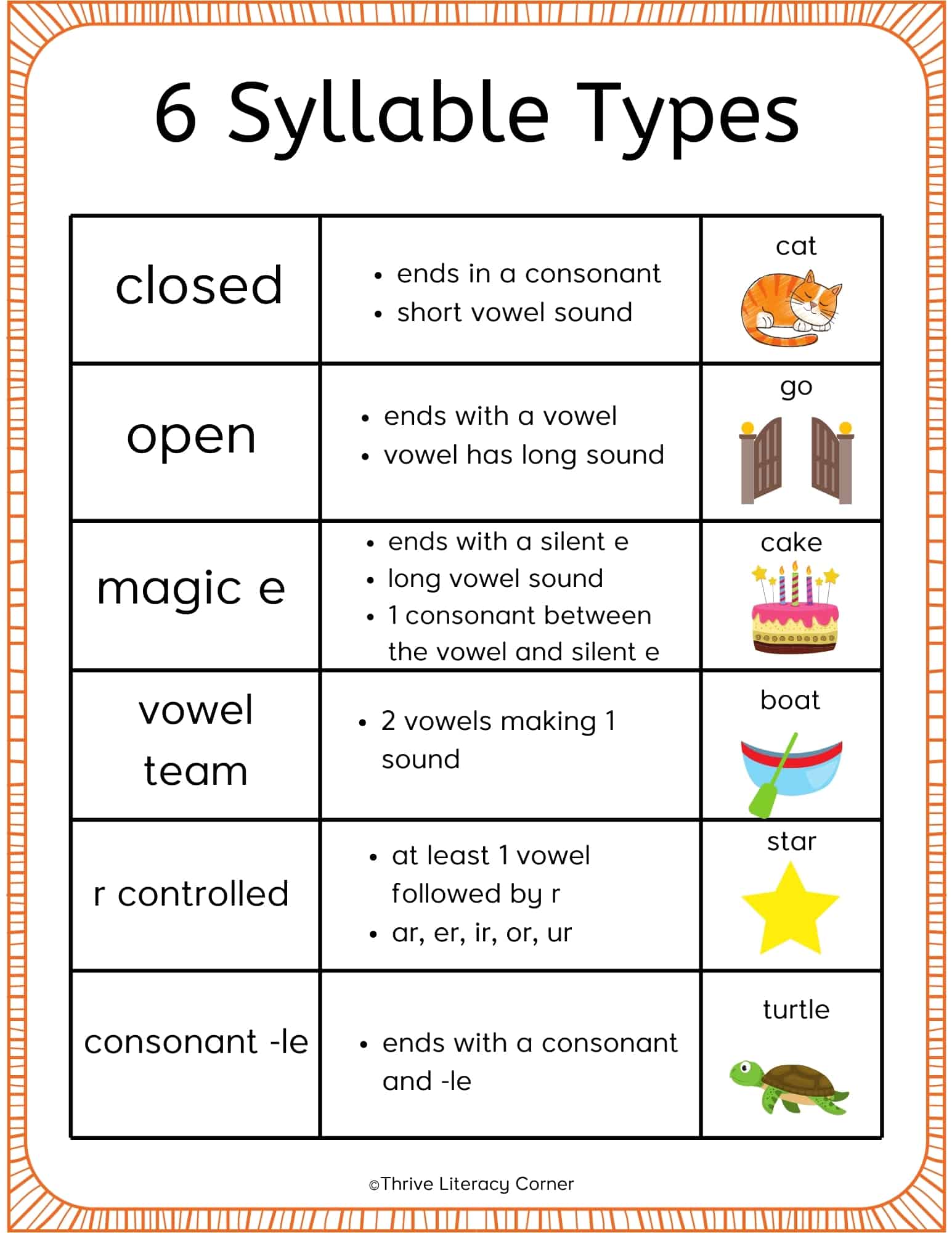 The 6 Types Of Syllables