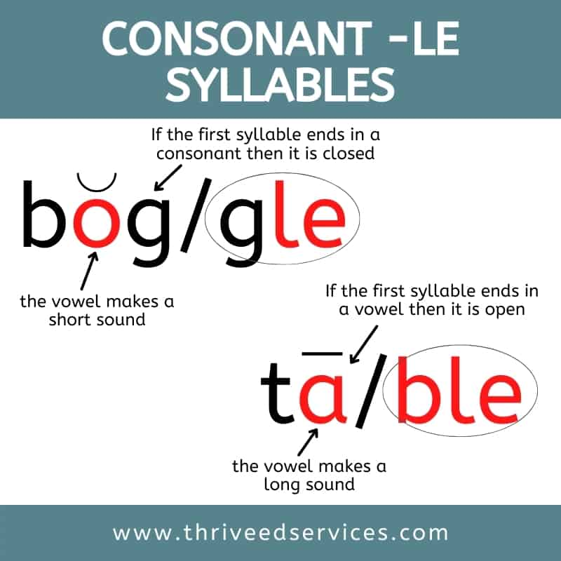 consonant le syllable splitting marking open and closed first syllable