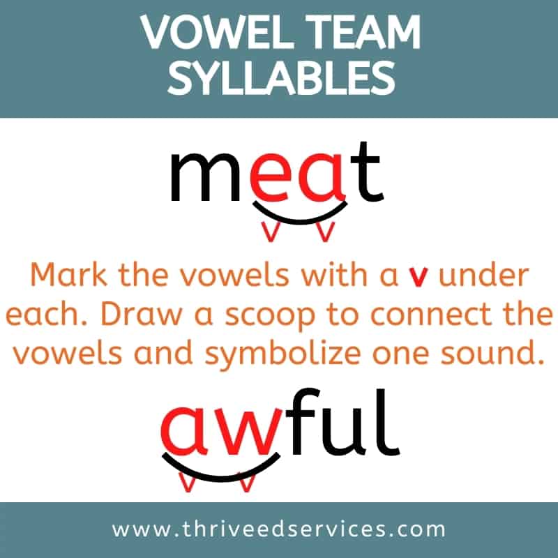 vowel team syllables
