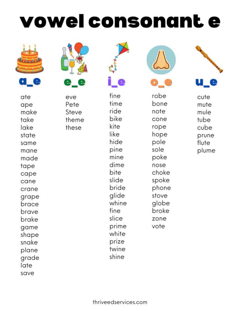 silent e words list printable cvce words list, magic e words