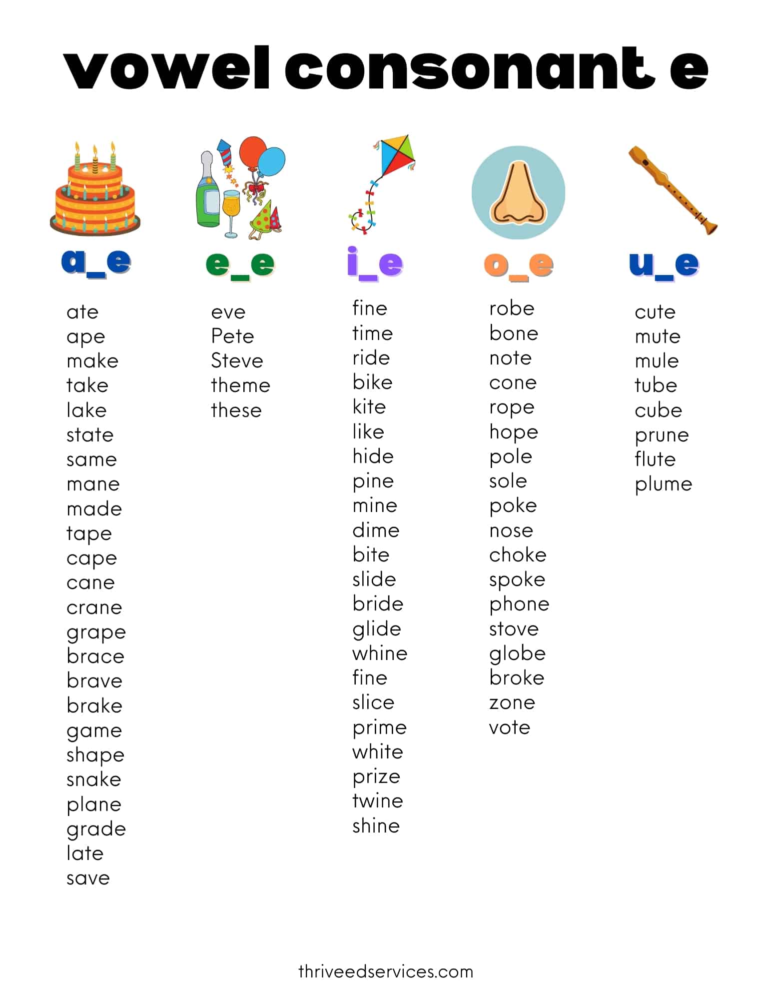 vowel-consonant-vowel-words-list