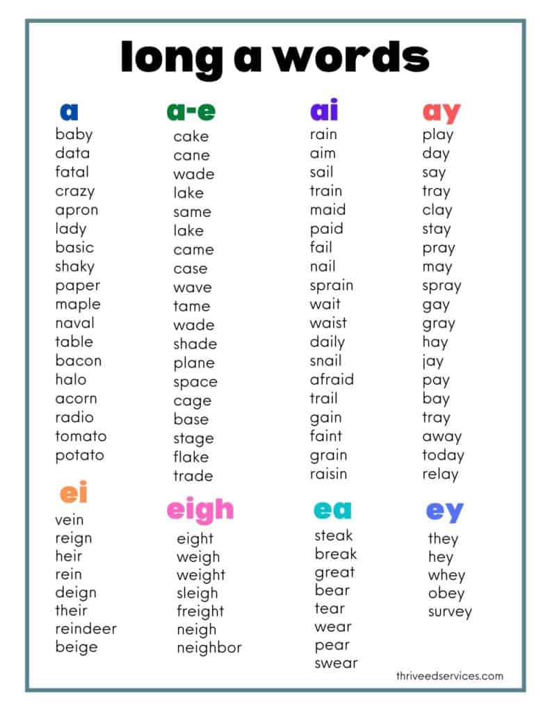 Free Short Vowel I Words List In 2020 Cvc Words Phoni Vrogue Co   Long A Word List 5 791x1024 