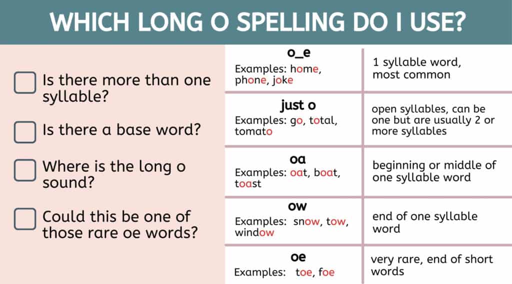 long o spelling checklist