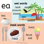 long e spelled ea poster with images