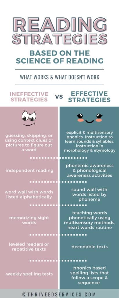 What Are the Different Types of Dyslexia?