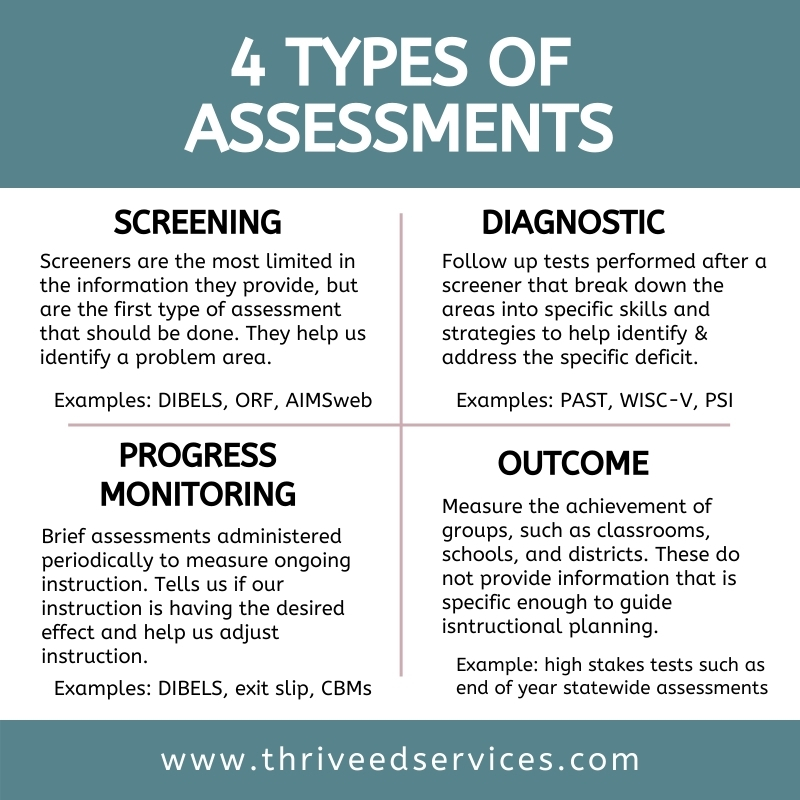 reading-assessments-to-evaluate-decoding-and-encoding-freebies