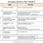 literacy block schedule sample