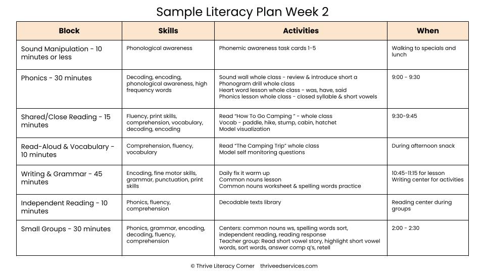 sample literacy plan for one week