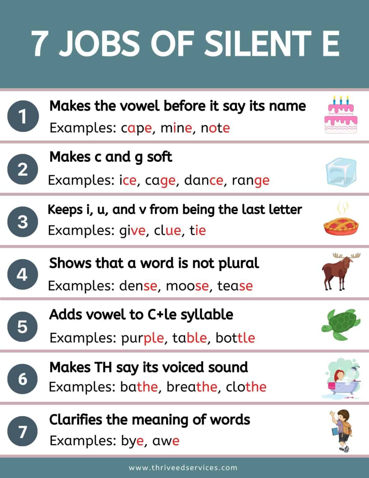 Why English Words Do Not End in I, U, V, or J