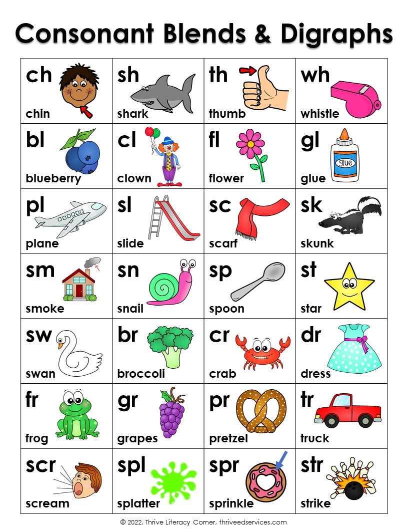 Vowels And Consonants List