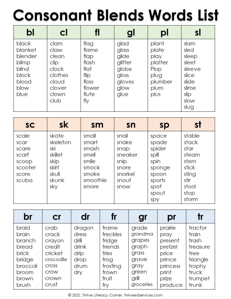 consonant blends words list pdf