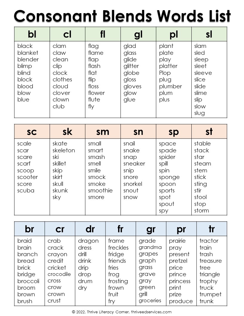 consonant-blends-list