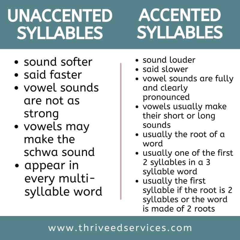 schwa words accented and unaccented syllables compared