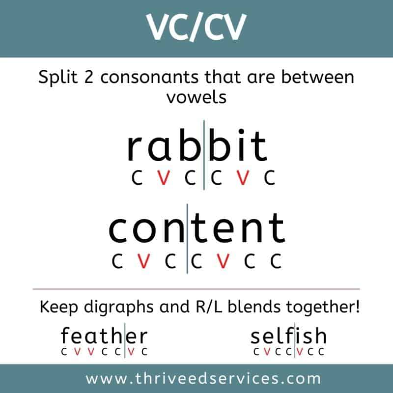 syllable division rules VC/CV