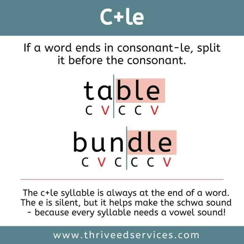 syllable division example c+le