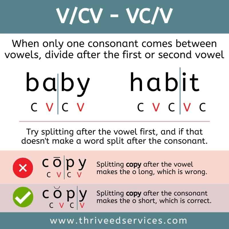 word-divided-into-syllables