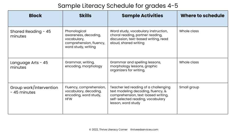 sample literacy block schedule for grades 4-5