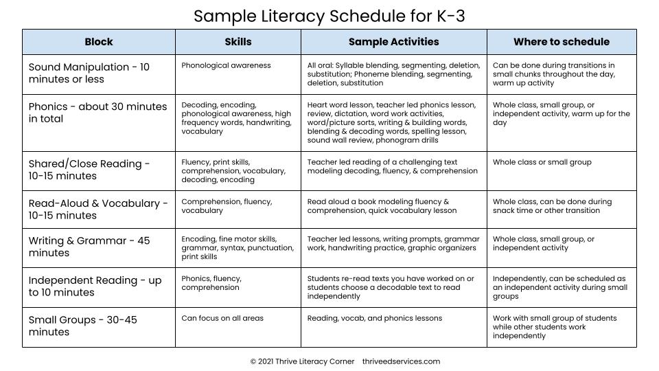 Balanced Literary Framework To Help You Teach