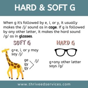 Why English Words Do Not End in I, U, V, or J