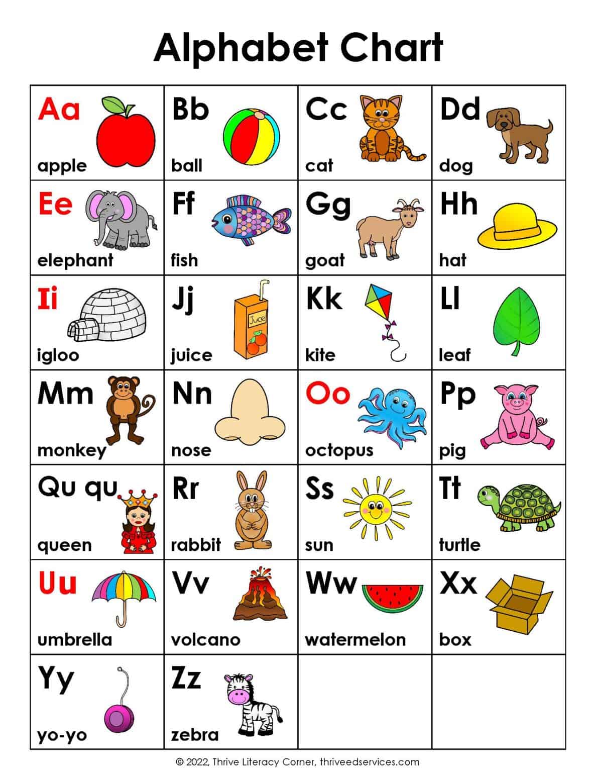 Abc Chart Template Pdf