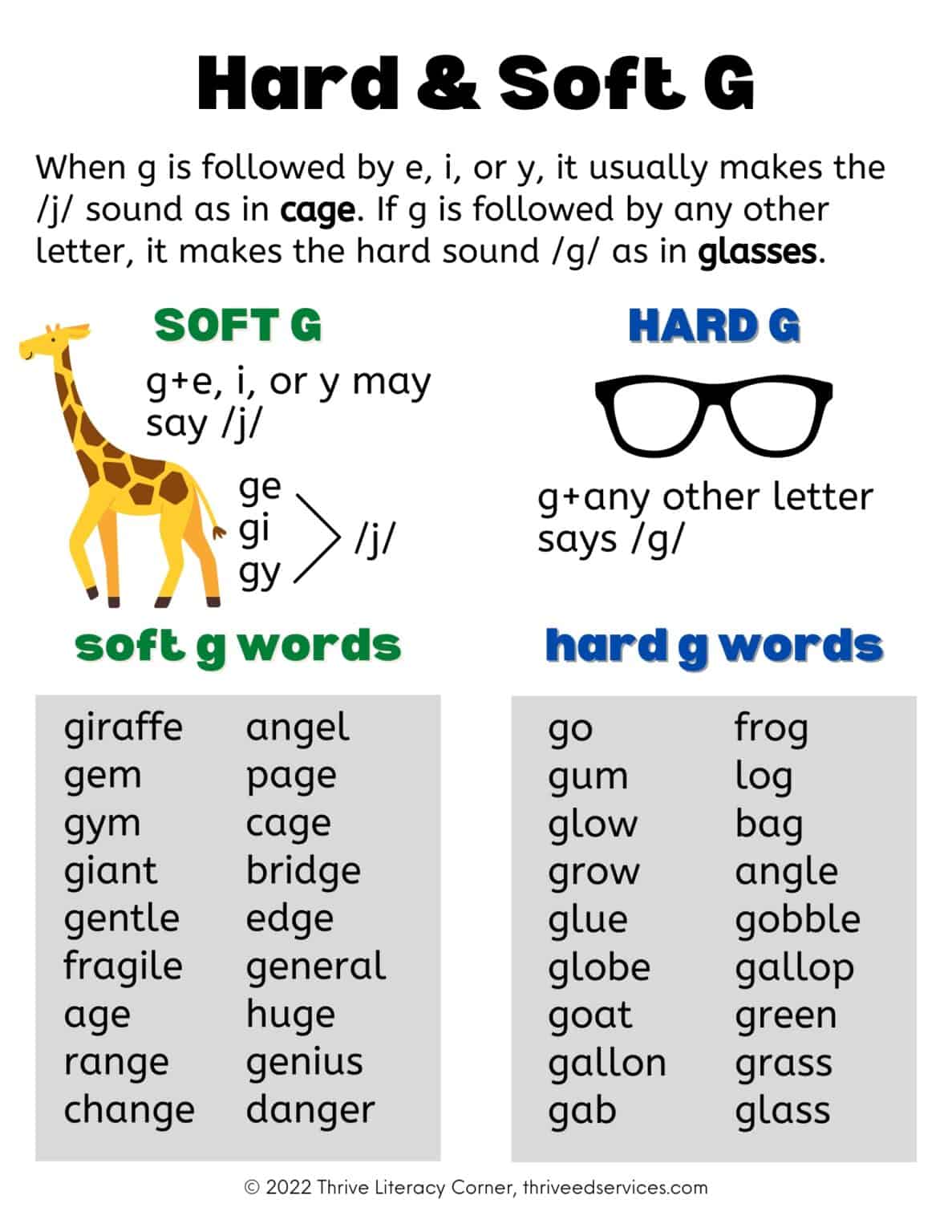 Teaching the 2 Sounds of G: Hard G and Soft G   FREE Charts