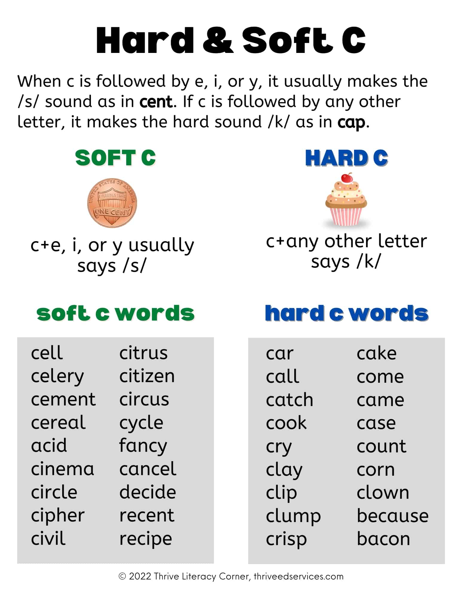 Soft C Words Phonics Poster Soft C Word List Free Pri - vrogue.co