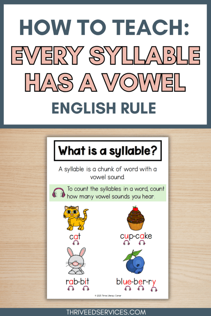 every syllable has a vowel rule pin image