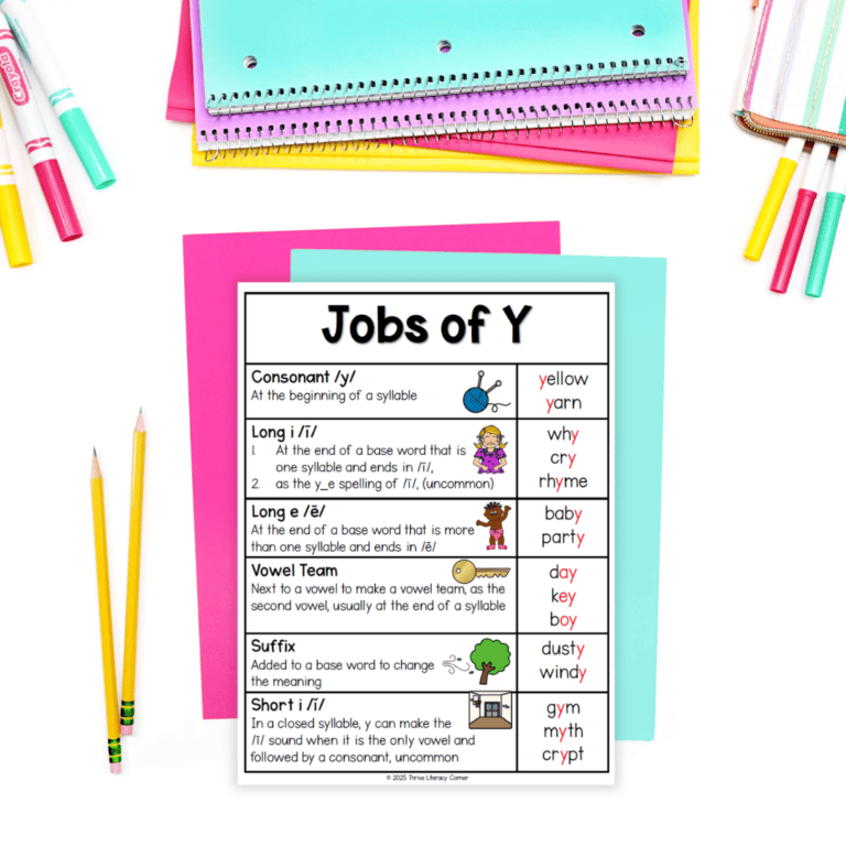jobs of y poster