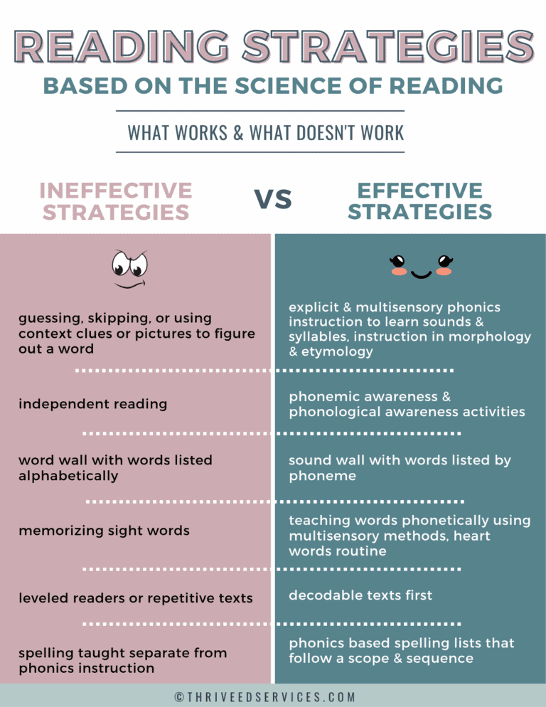 reading strategies based on the science of reading