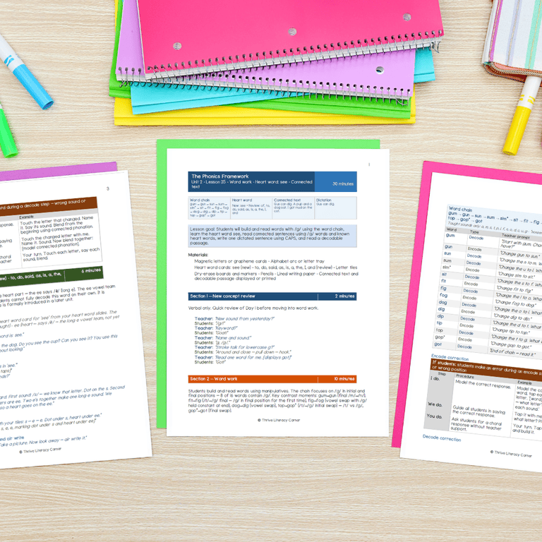 planning a week of phonics in 30 minutes 3 page sof lesson plan on desk